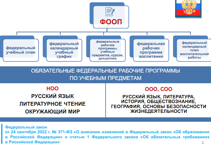 Проект фооп для доу